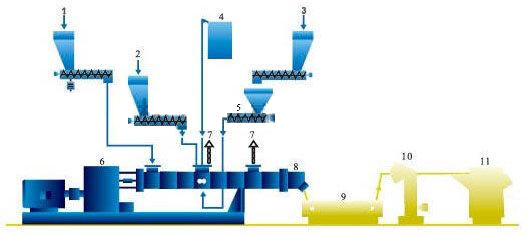 水冷拉條切粒機組